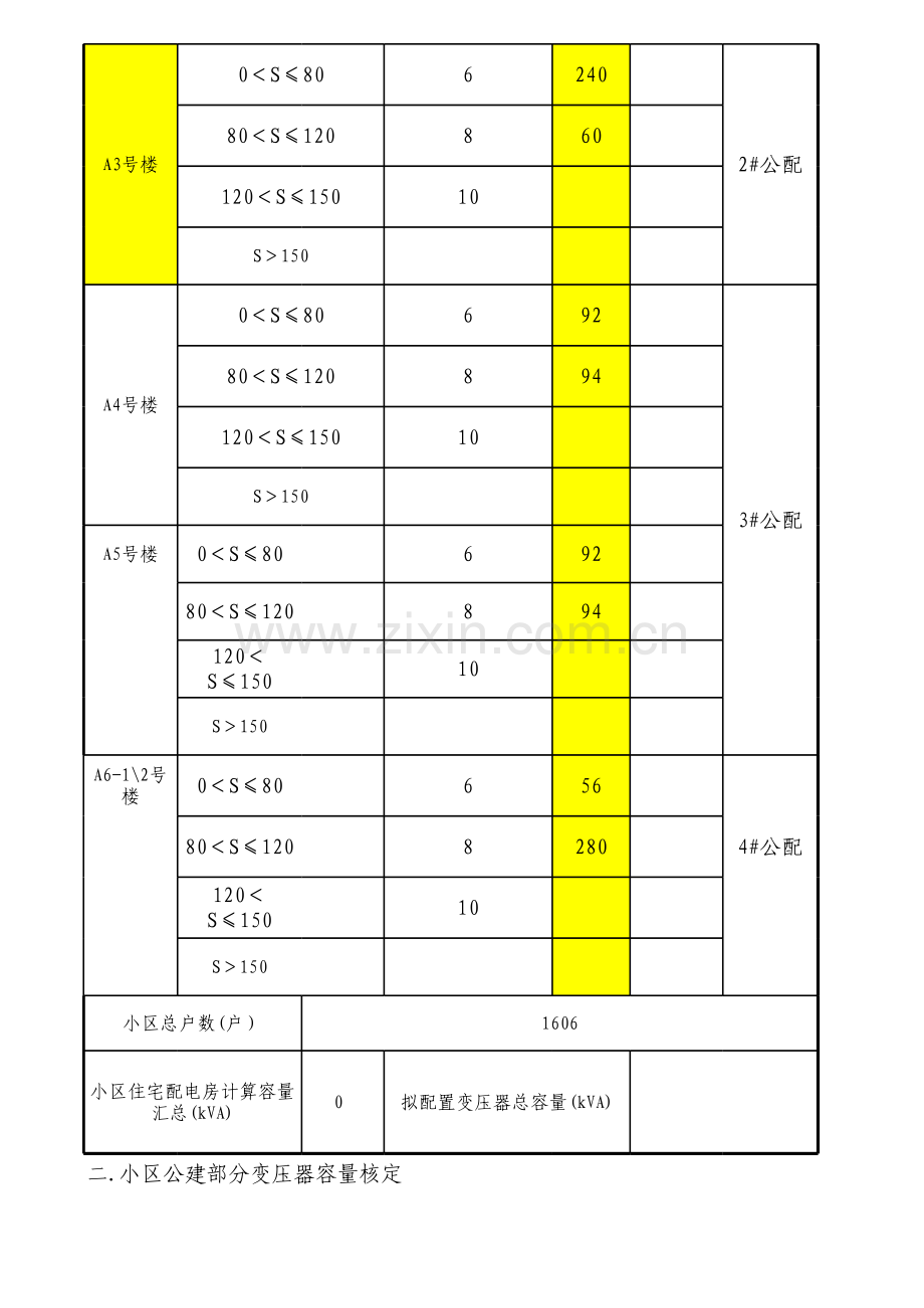 居民配电核容表.xls_第2页