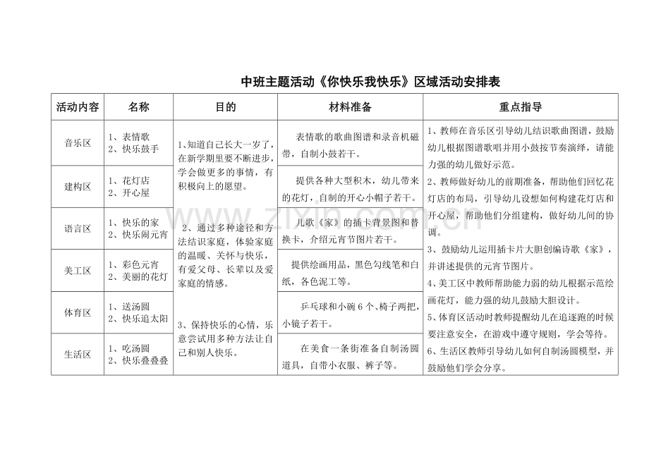 中班下区域活动.doc_第1页