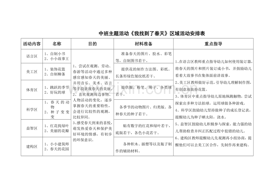 中班下区域活动.doc_第2页