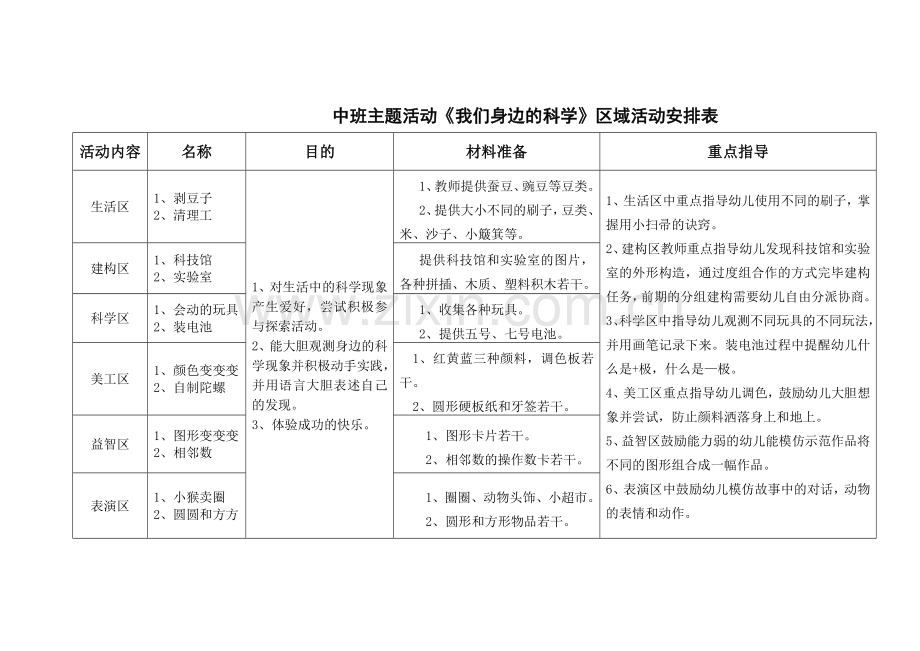 中班下区域活动.doc_第3页