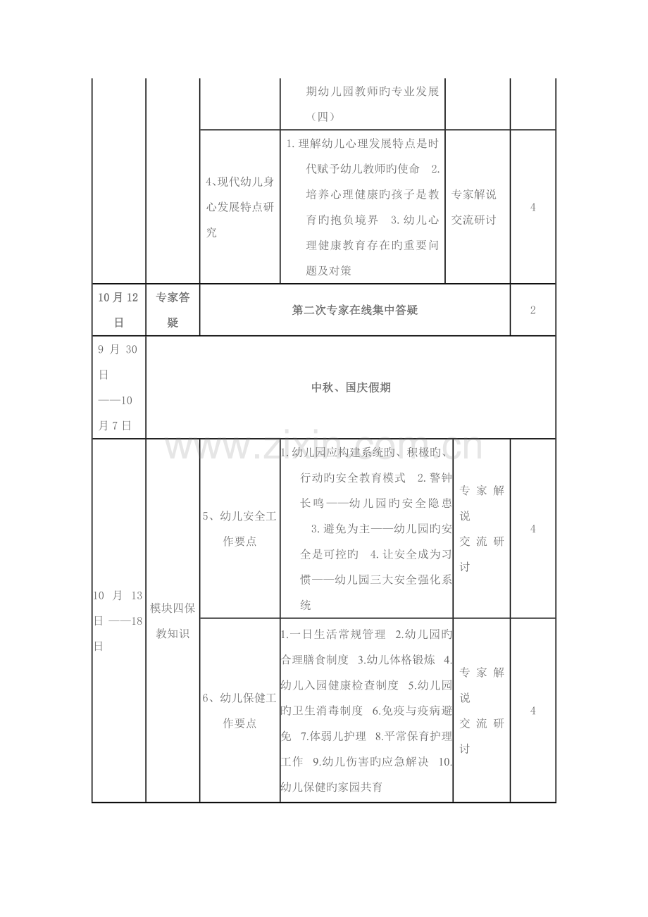 “国培计划”——示范性远程培训项目.doc_第2页