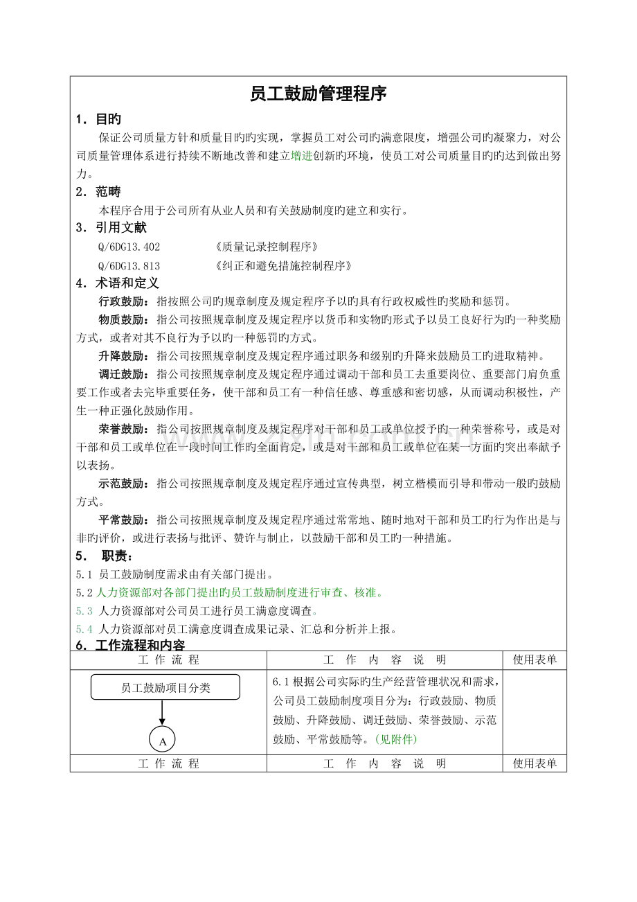 602-员工激励管理程序H.doc_第1页