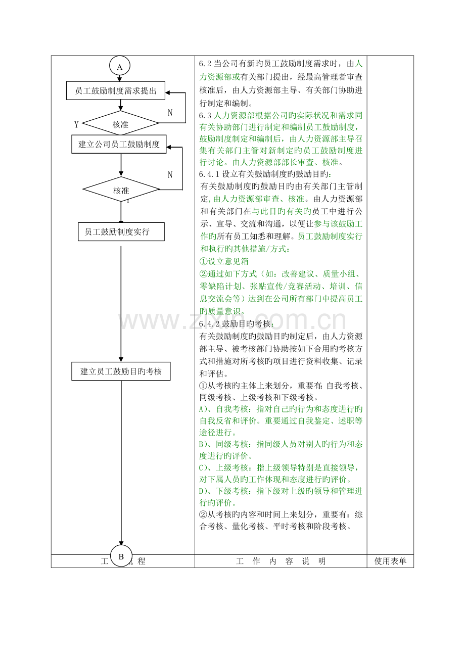 602-员工激励管理程序H.doc_第2页