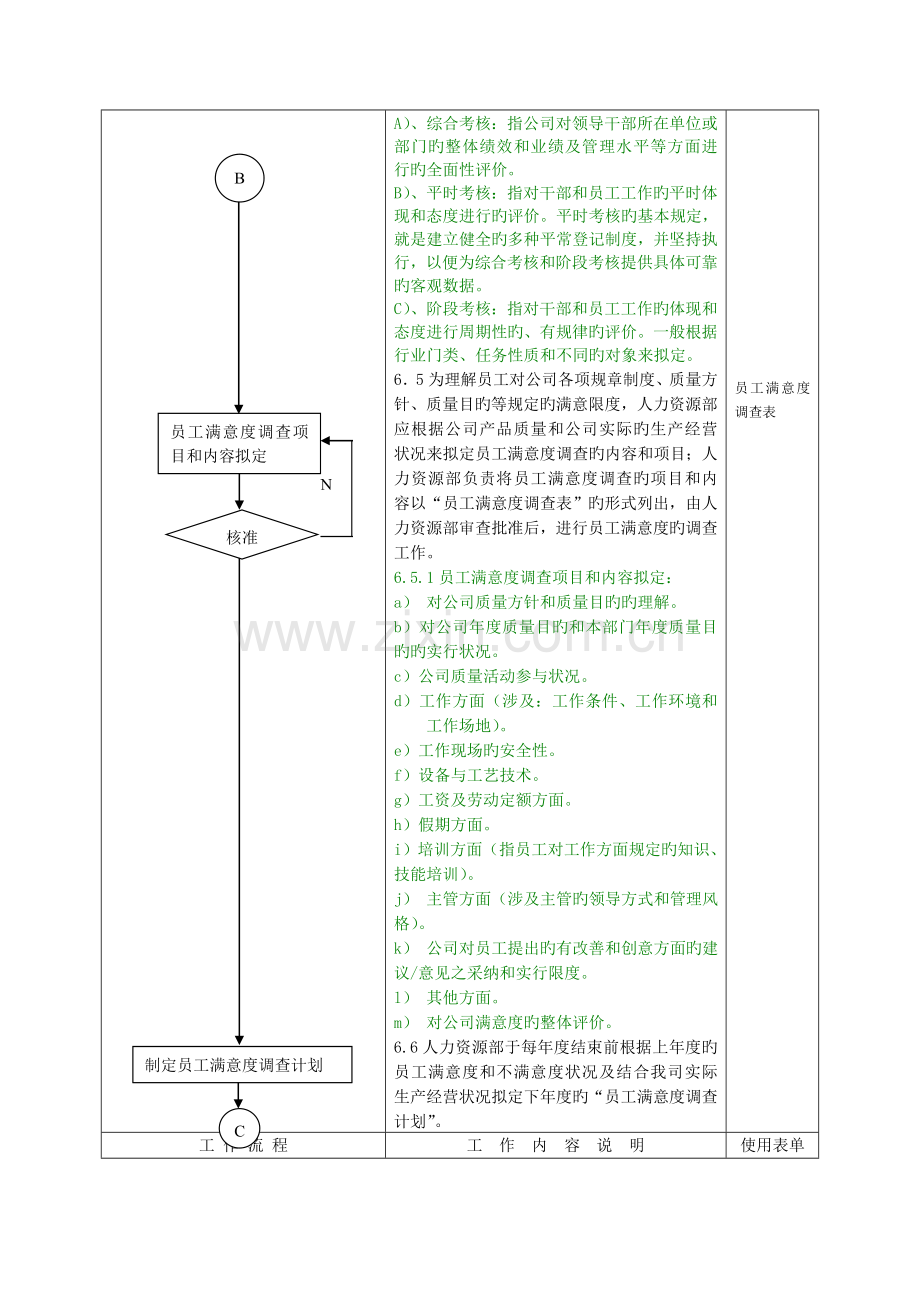 602-员工激励管理程序H.doc_第3页