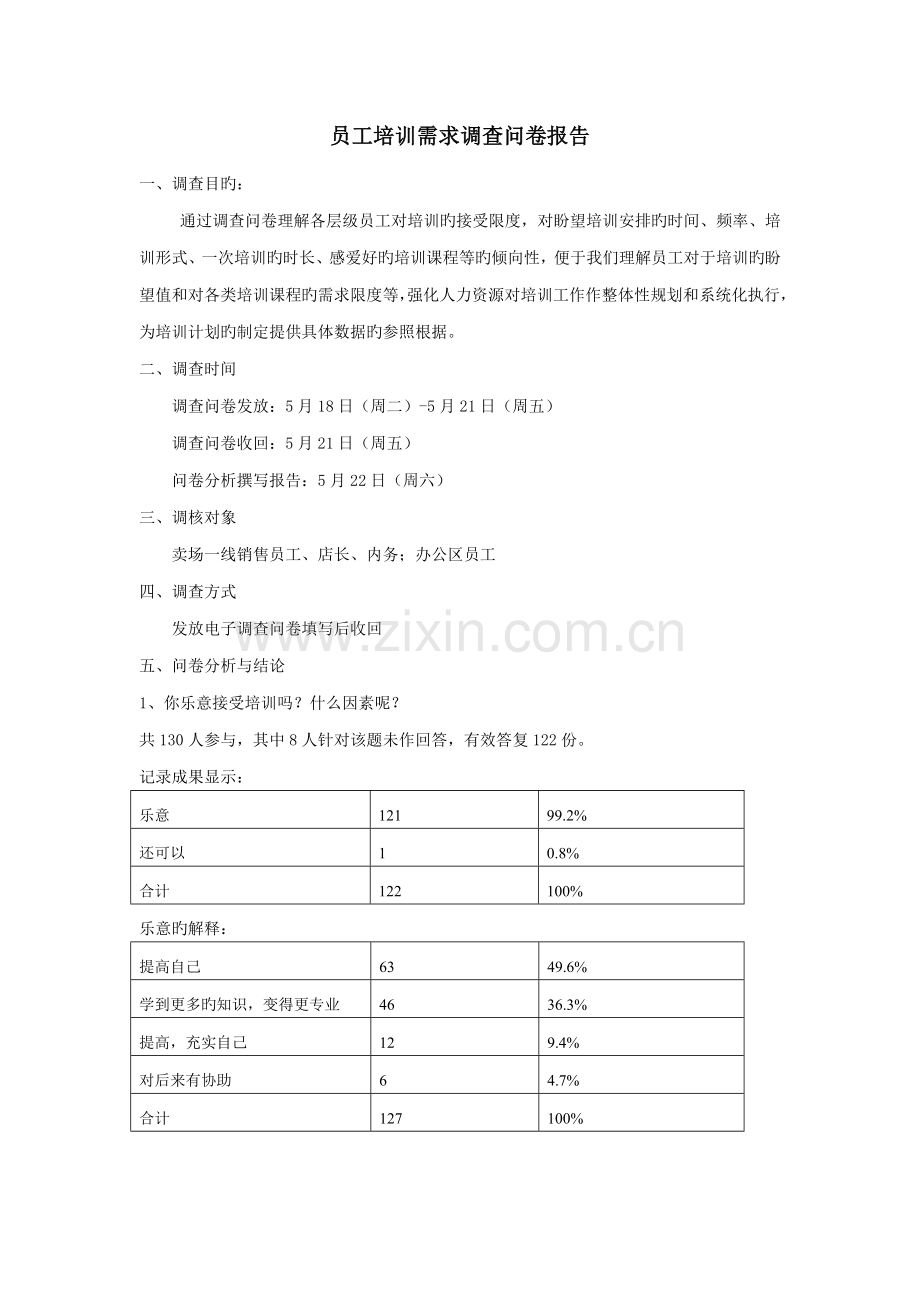 培训需求调查.docx_第2页