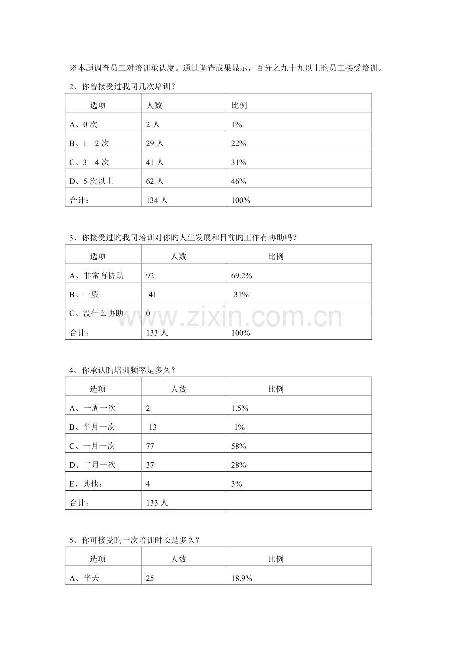 培训需求调查.docx_第3页