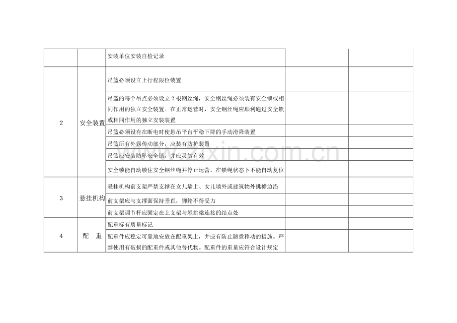 高处作业吊篮联合验收记录表.doc_第2页