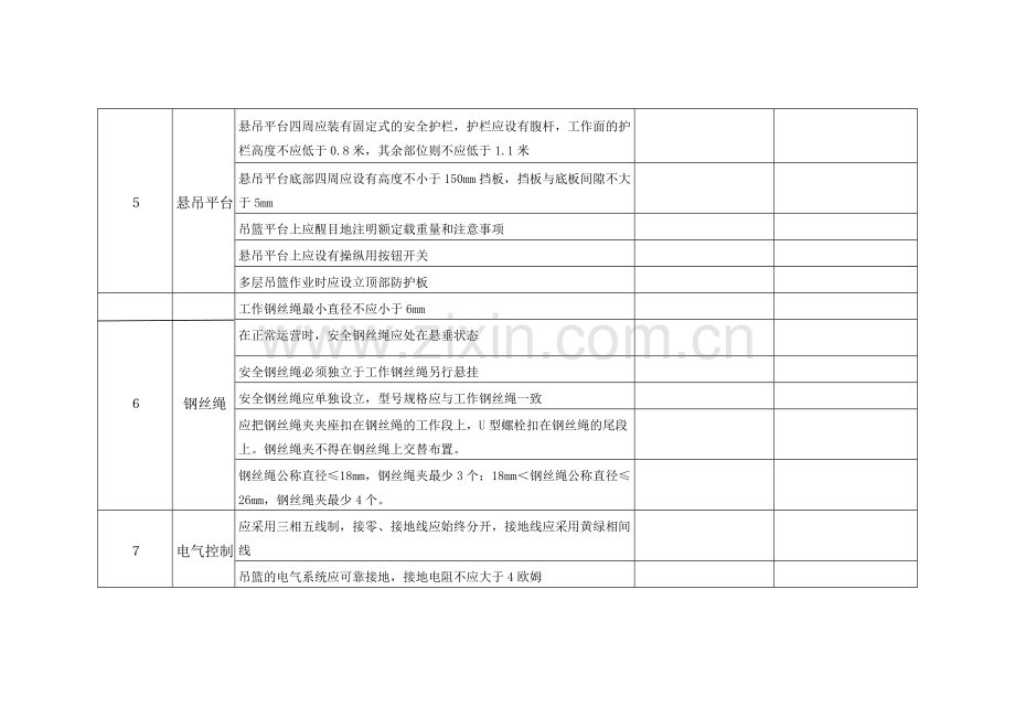 高处作业吊篮联合验收记录表.doc_第3页