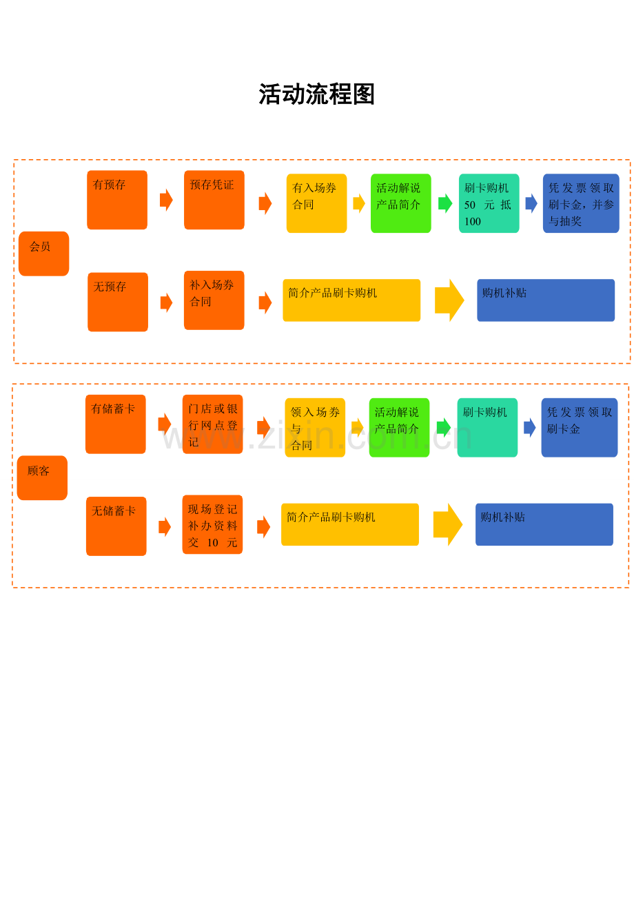 超市电器的活动方案.doc_第3页