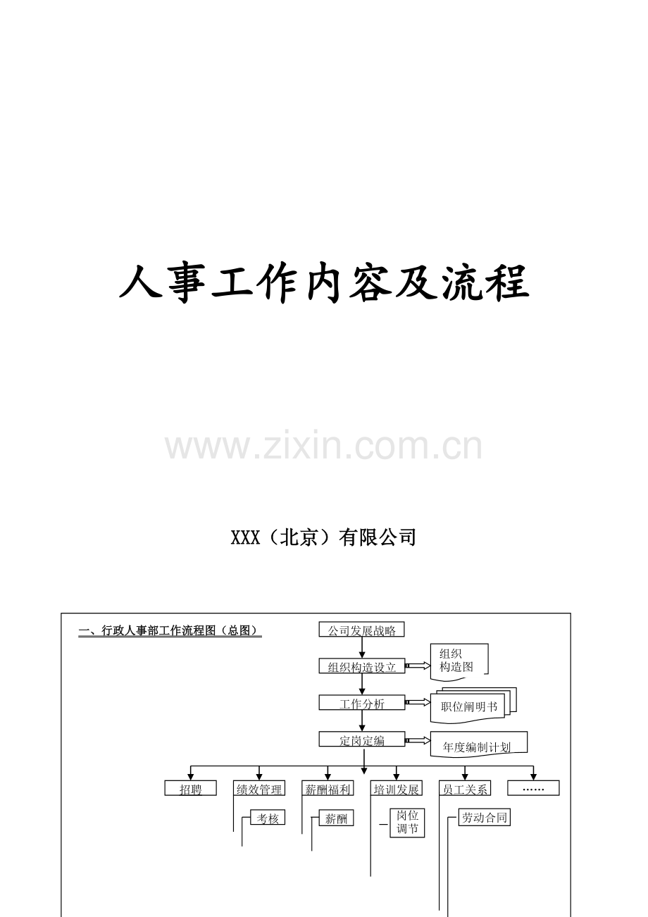 人事工作内容及流程.doc_第1页