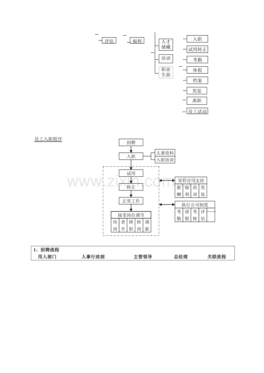 人事工作内容及流程.doc_第2页