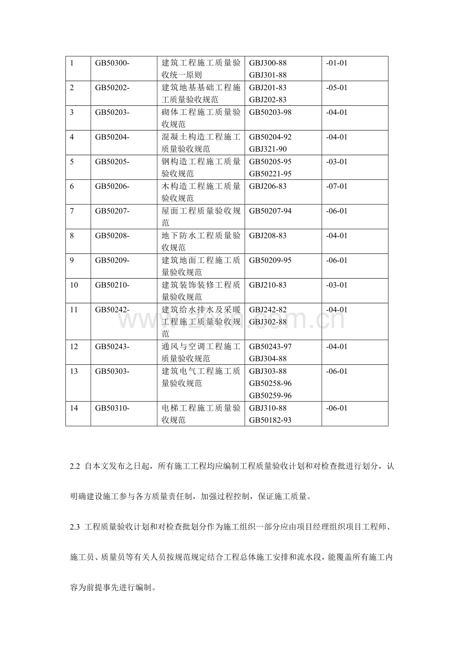 工程质量验收计划及检验批划分的编制实施细则.doc_第2页