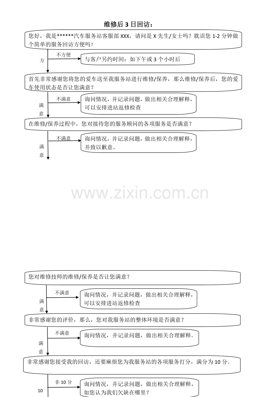 汽车服务回访话术.doc_第1页