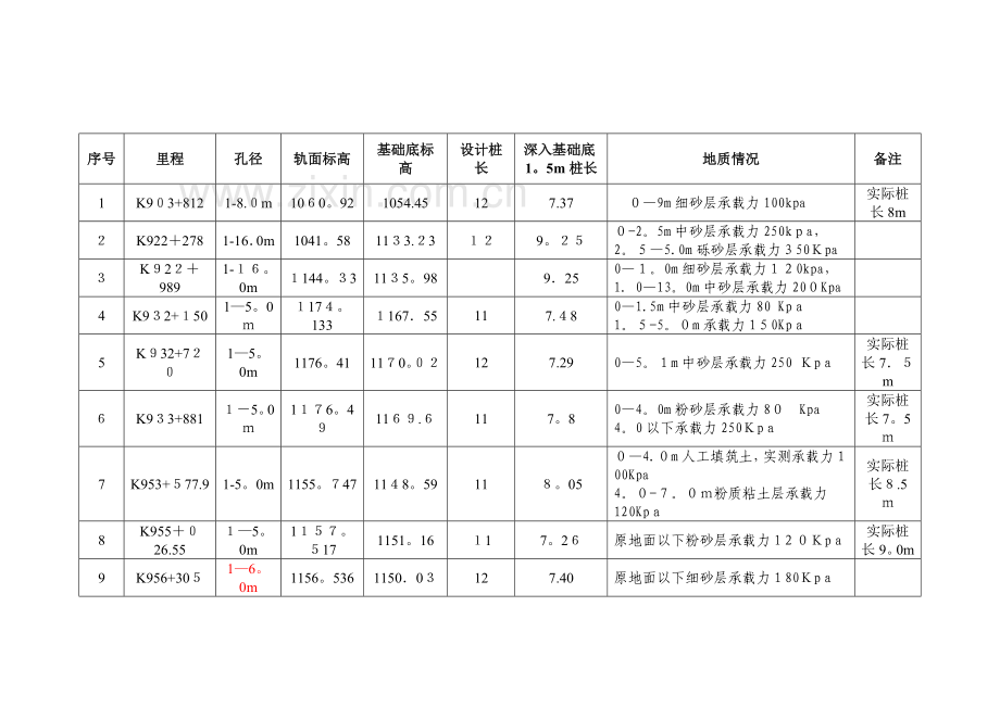 桥涵加固施工方案(1).doc_第3页