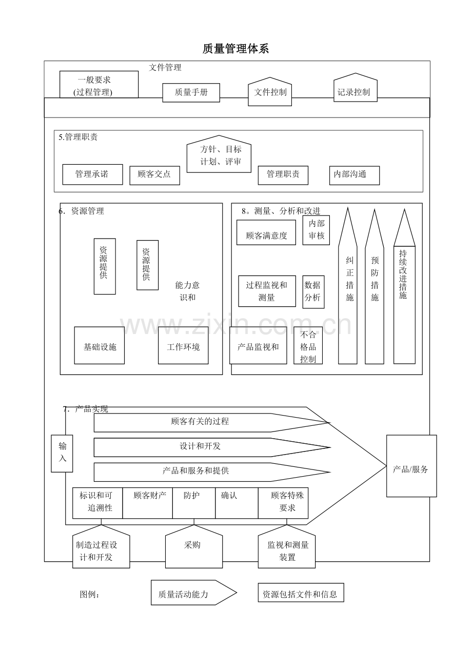 质量管理体系过程流程图完整.doc_第3页