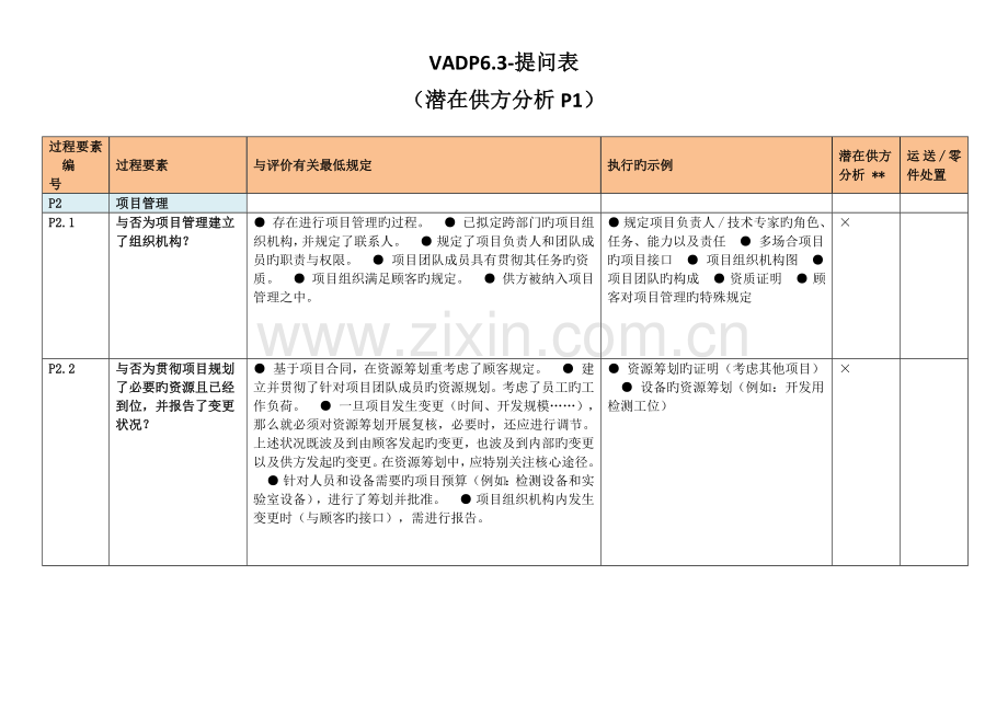 VDA6.3-提问表(潜在供方分析P1).docx_第1页