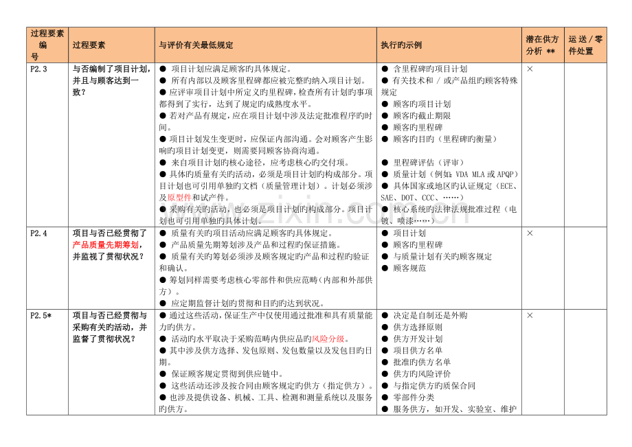 VDA6.3-提问表(潜在供方分析P1).docx_第2页