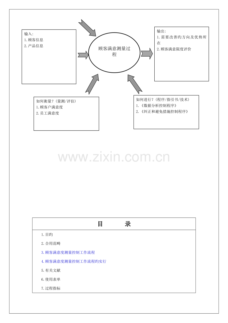 IAFT16949-顾客满意度测量控制程序.doc_第3页