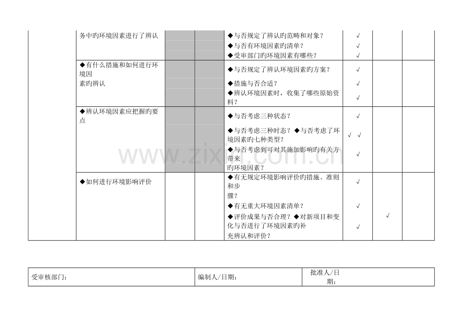 iso14001内审检查表.doc_第3页