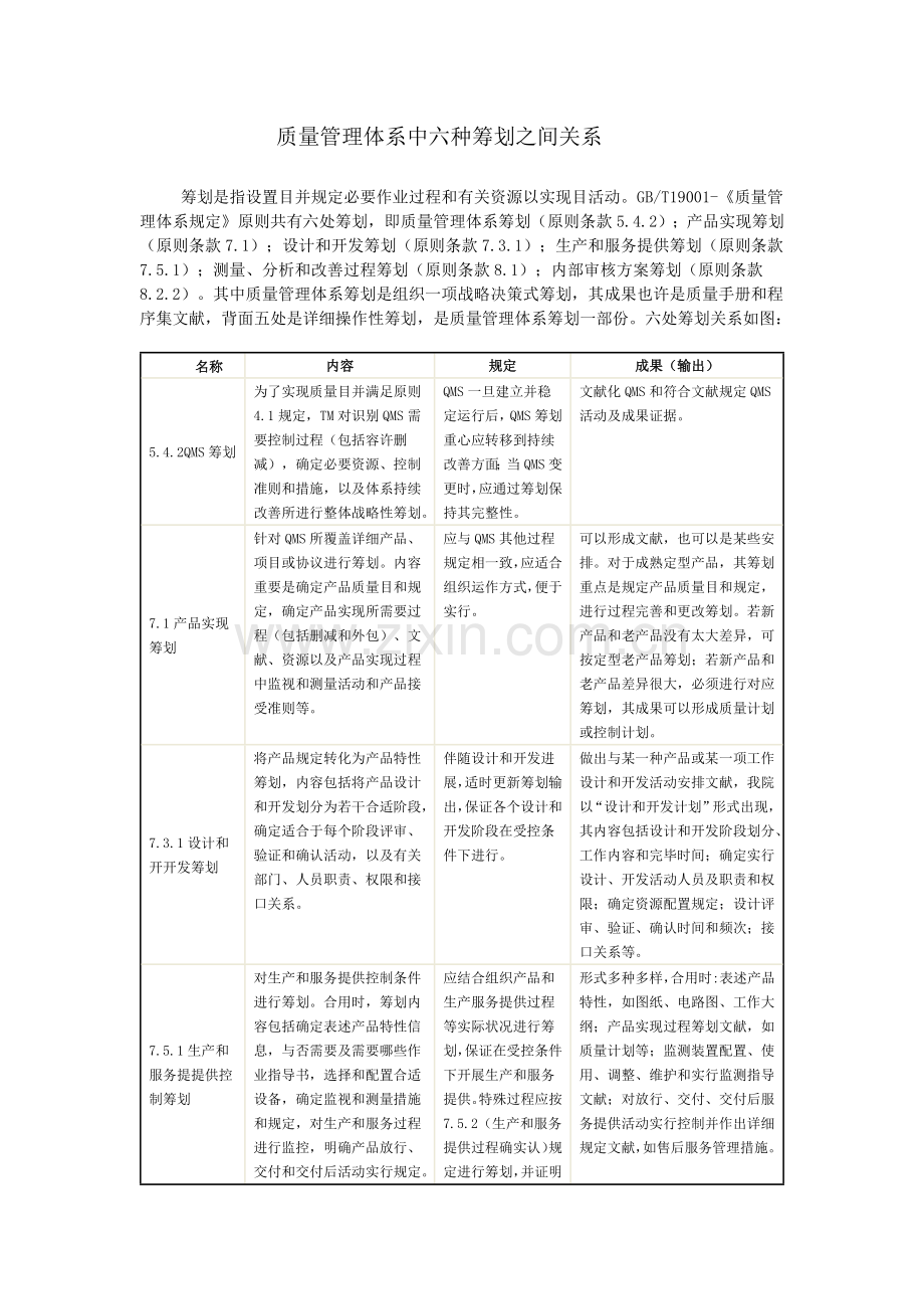 质量管理体系中六种策划之间的关系.docx_第1页