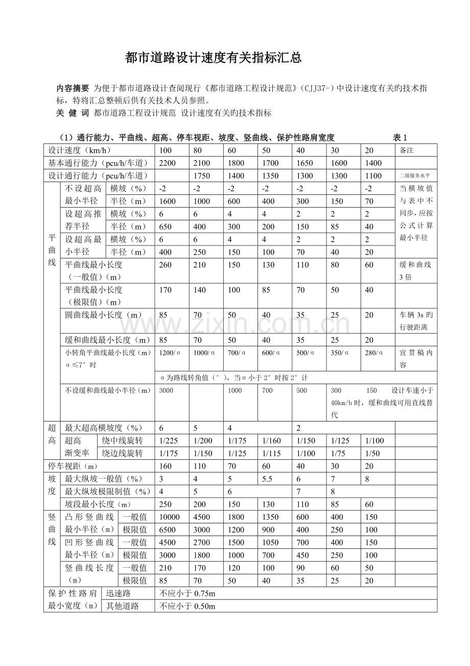 城市道路设计速度有关指标汇总.doc_第1页