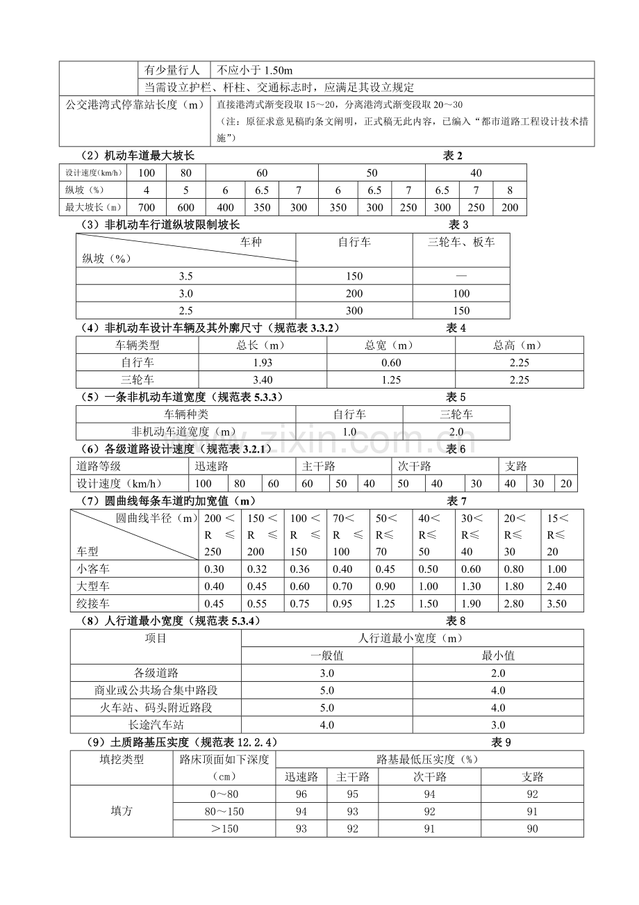 城市道路设计速度有关指标汇总.doc_第2页