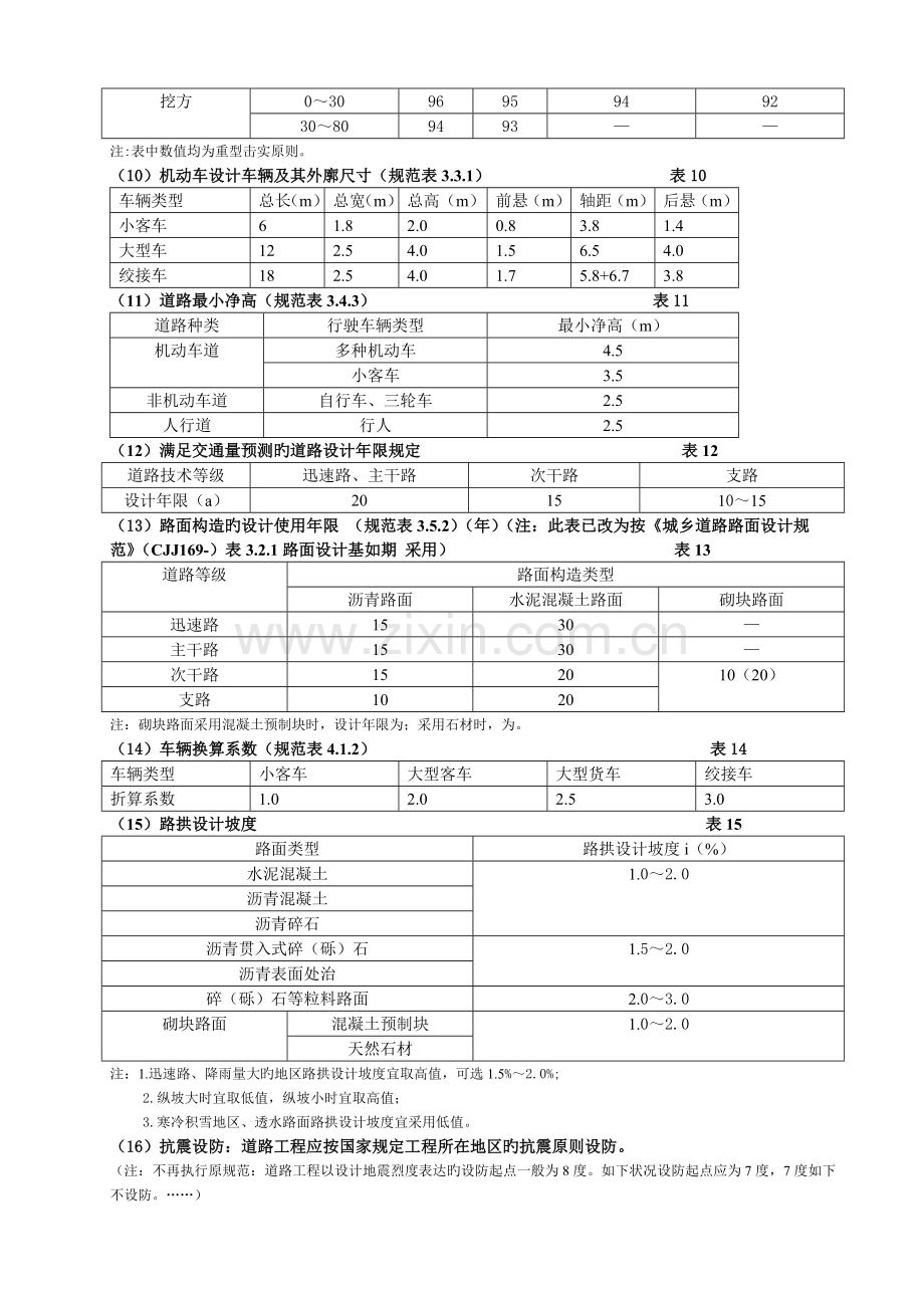 城市道路设计速度有关指标汇总.doc_第3页