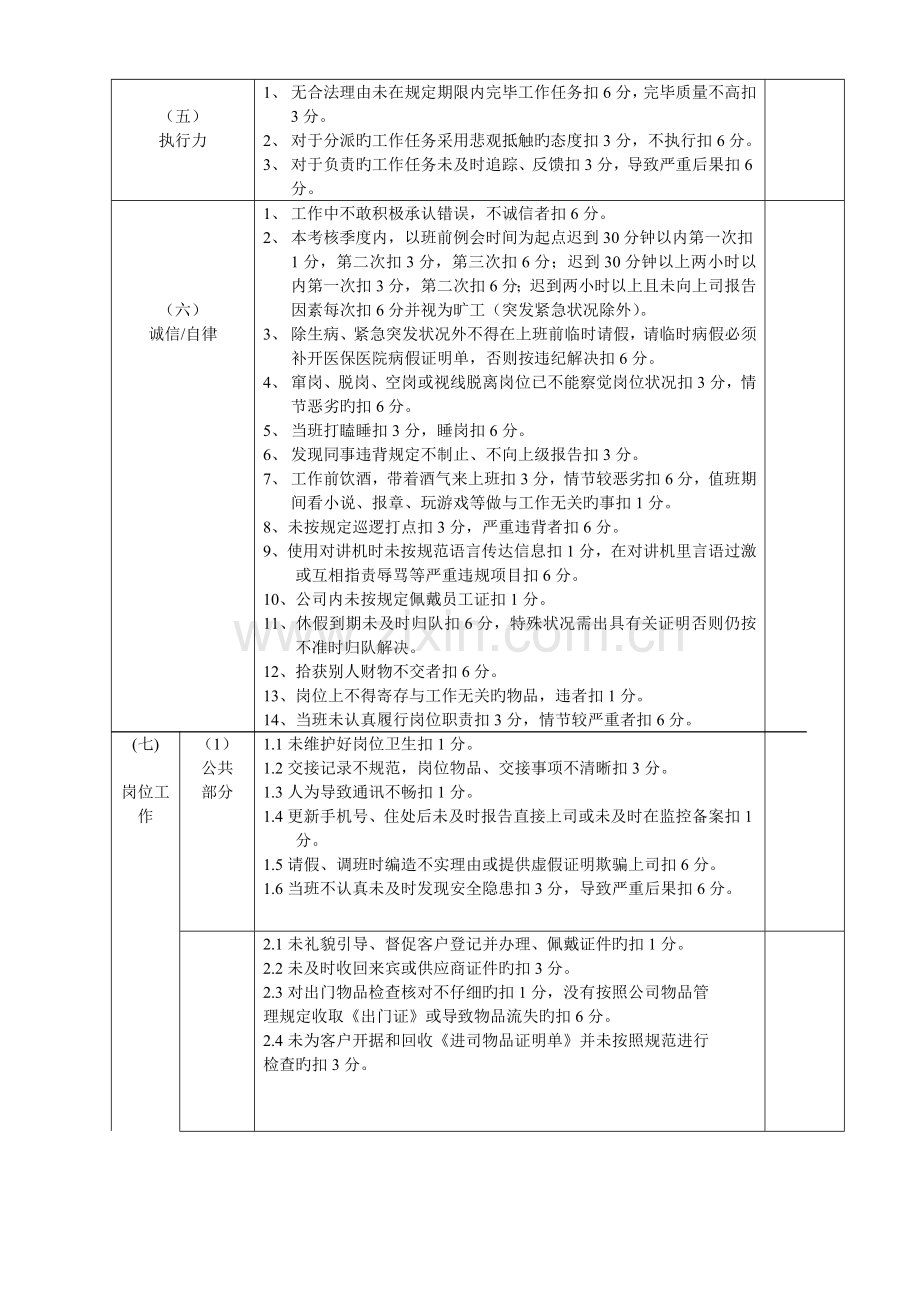 保安部工作量化考评细则-.doc_第2页