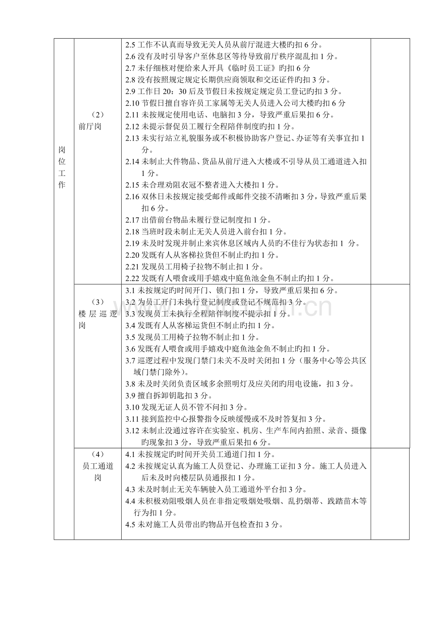 保安部工作量化考评细则-.doc_第3页