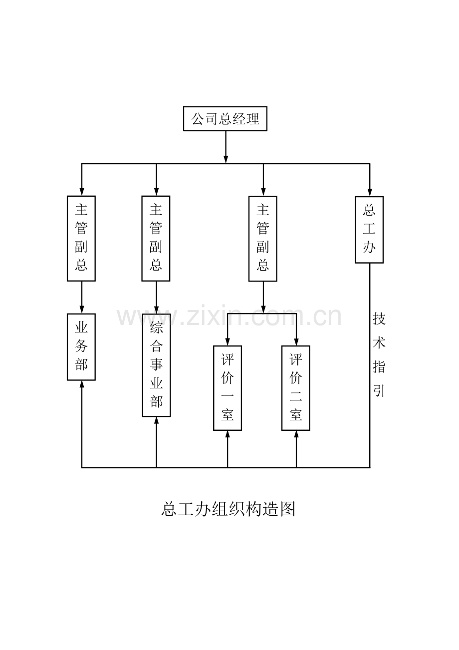 公司总工程师办公室职责与权限.doc_第2页