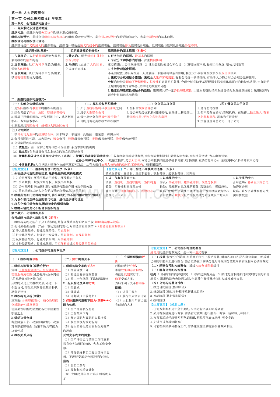 人力资源二级精华.doc_第1页