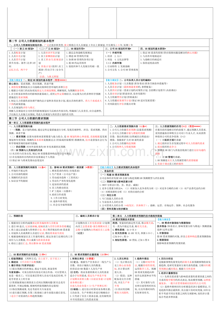 人力资源二级精华.doc_第2页