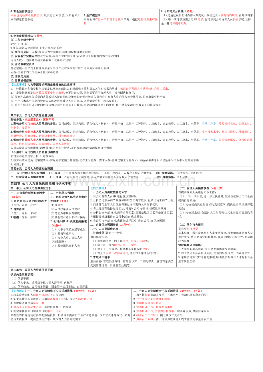 人力资源二级精华.doc_第3页