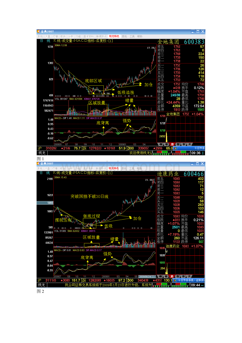 30日均线与MACD综合应用技法.doc_第2页