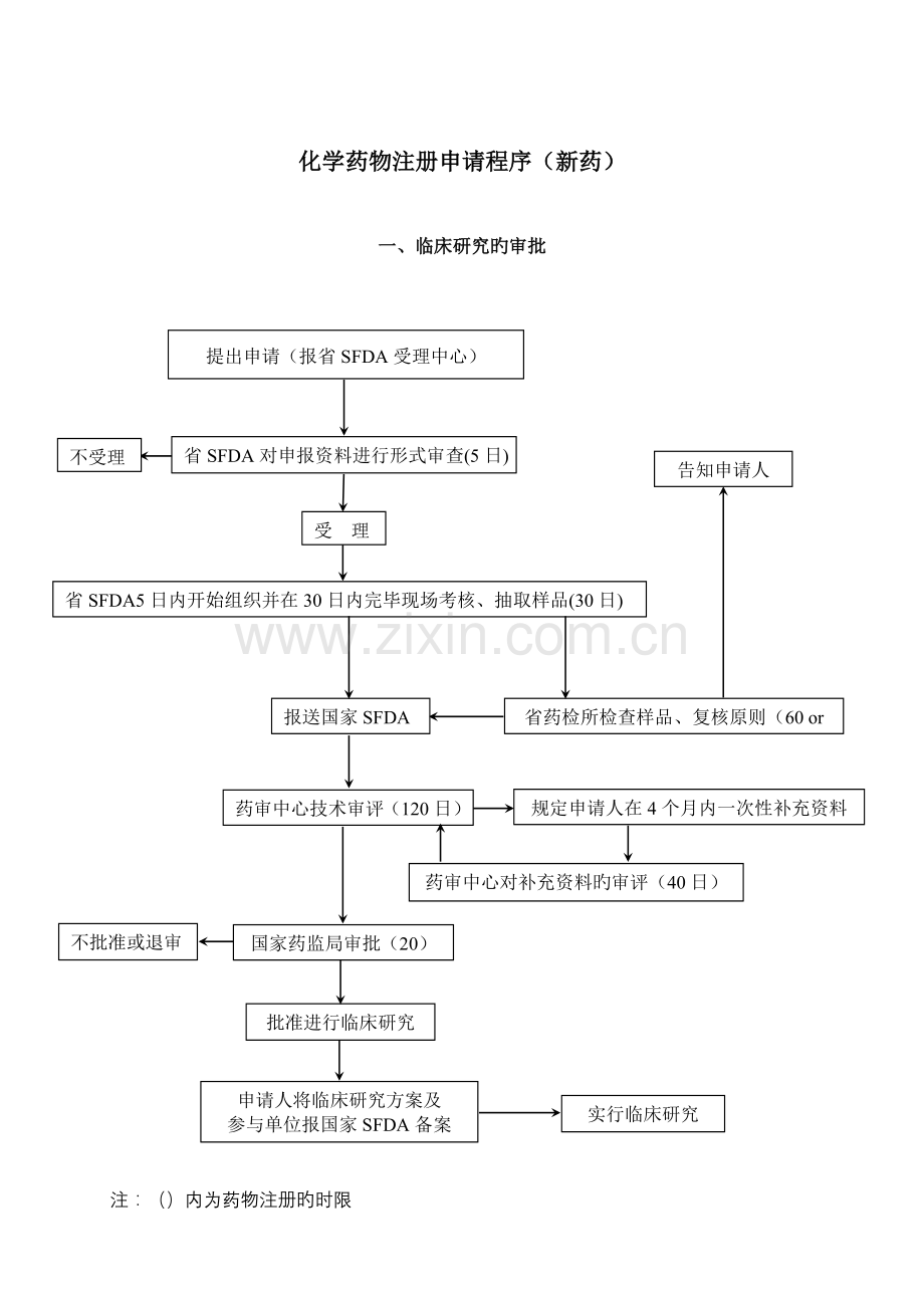 药品注册申请程序.doc_第1页