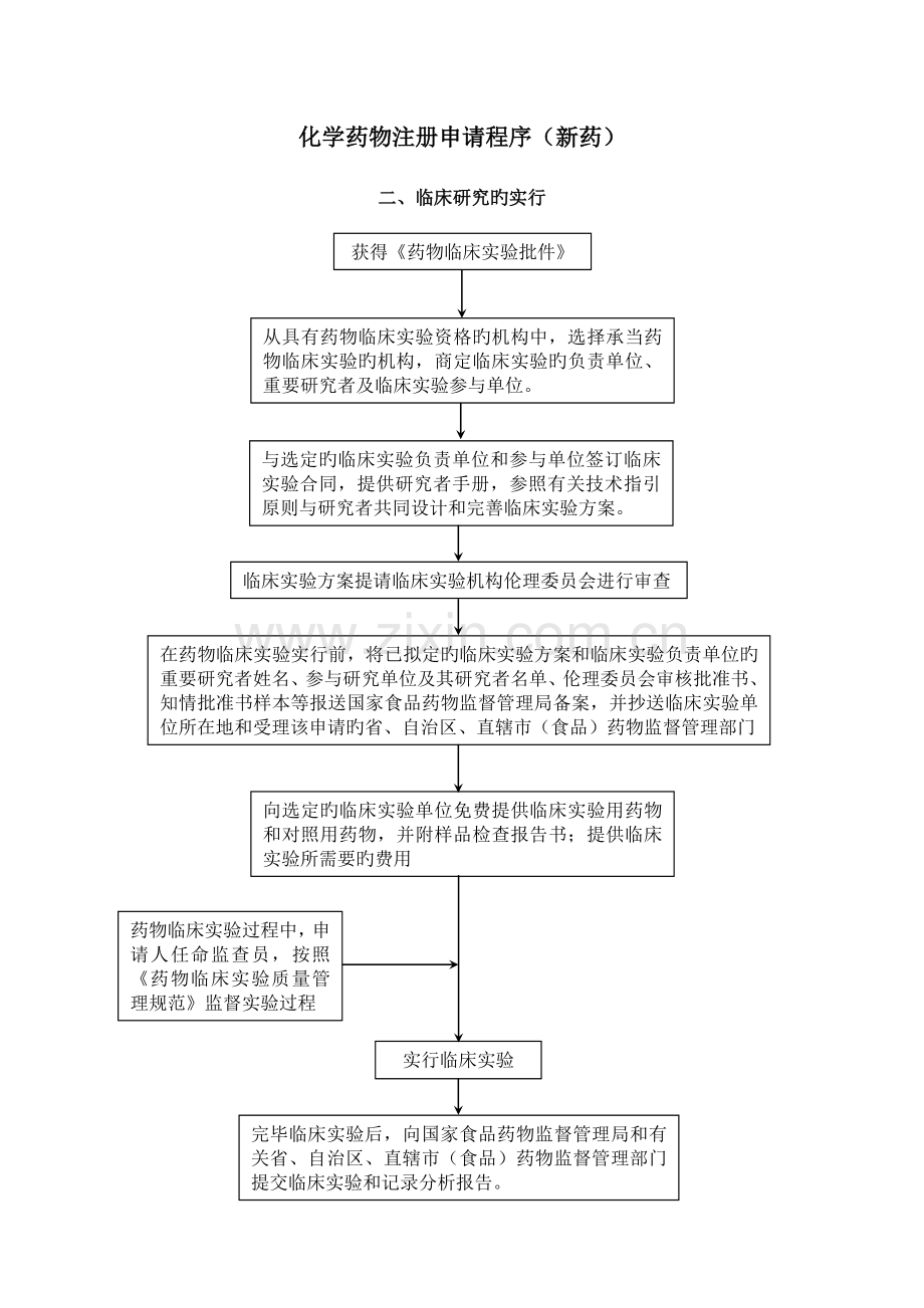 药品注册申请程序.doc_第3页