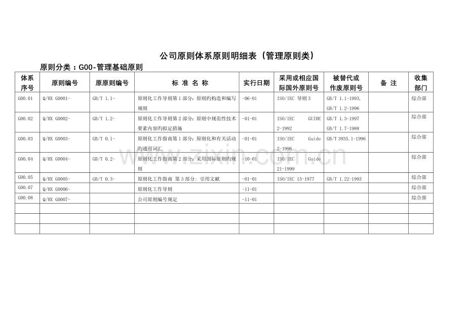 管理标准汇总定稿.doc_第1页