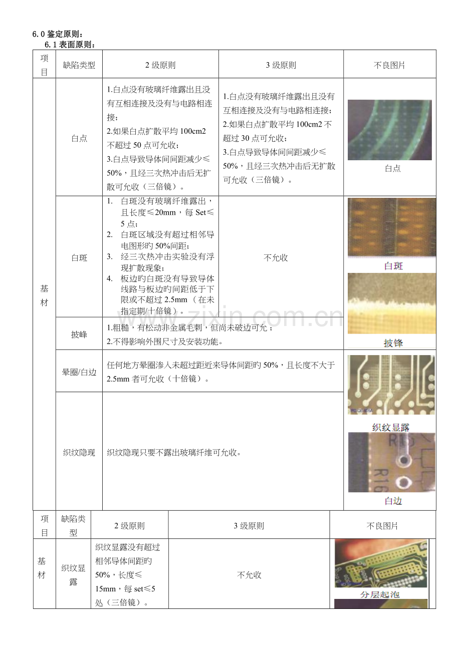 PCB产品检验规范.doc_第2页