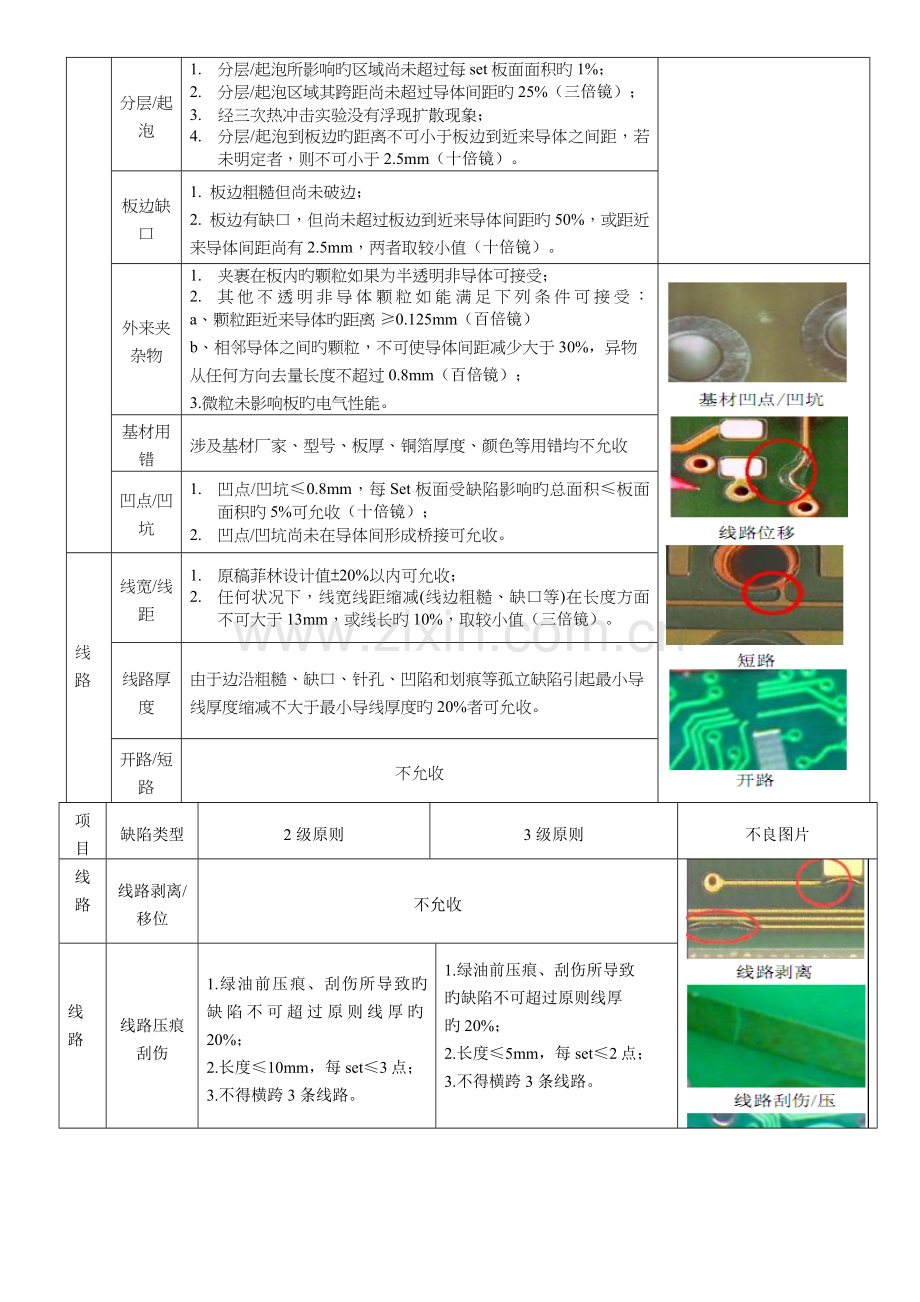 PCB产品检验规范.doc_第3页