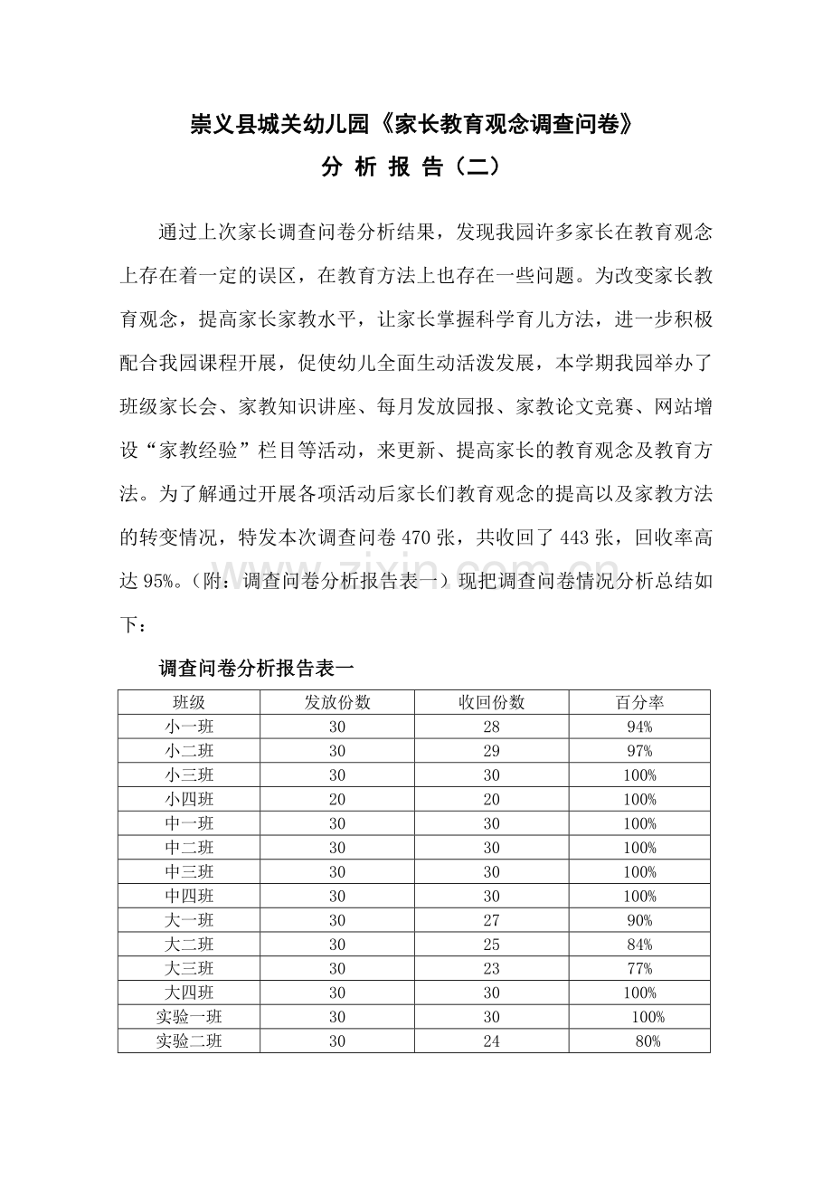 崇义县城关幼儿园家长教育观念调查问卷.doc_第1页