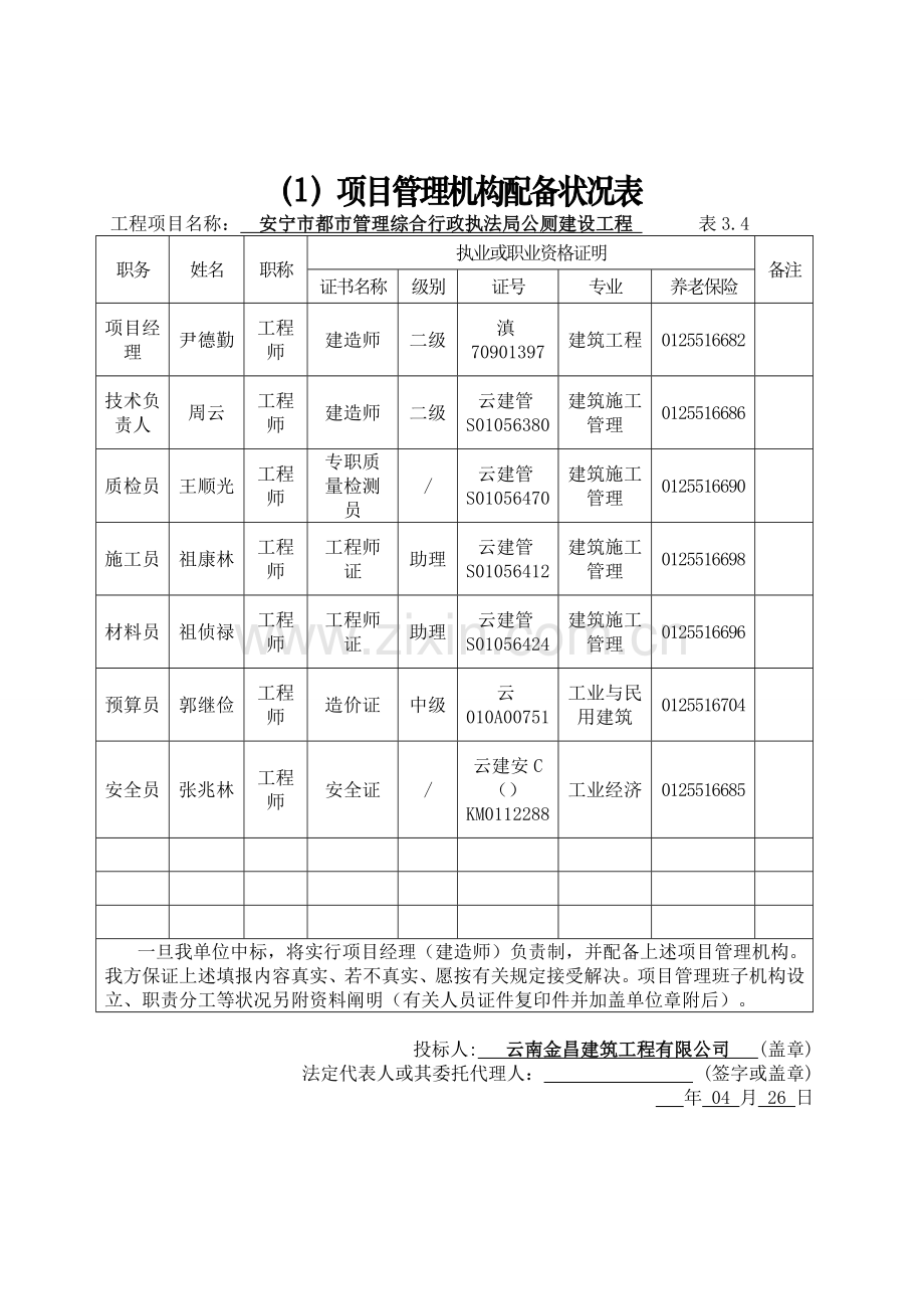 3、2项目管理机构配备情况.doc_第2页