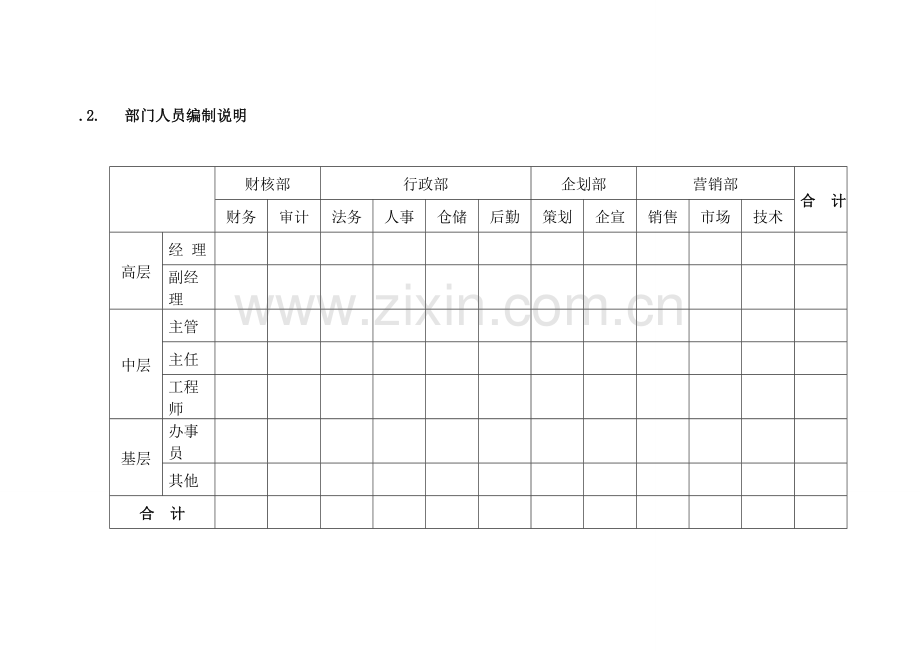 销售型公司组织架构图分享.doc_第3页