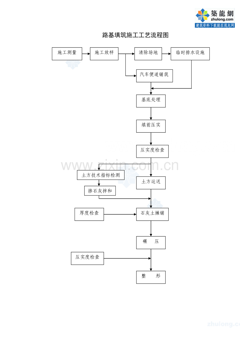 路基-路面-桥梁-涵洞等施工工艺流程图合集-.doc_第2页