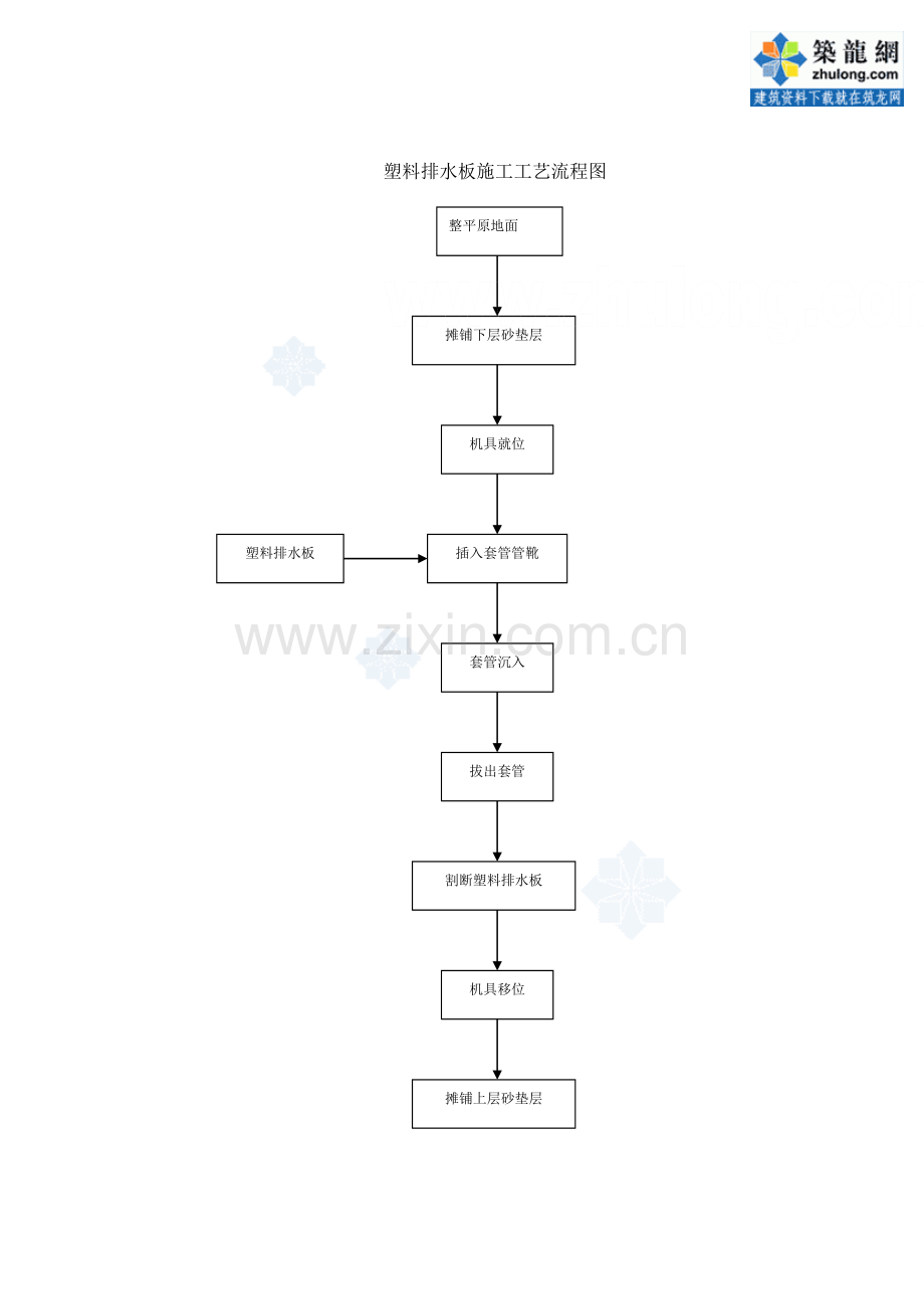 路基-路面-桥梁-涵洞等施工工艺流程图合集-.doc_第3页