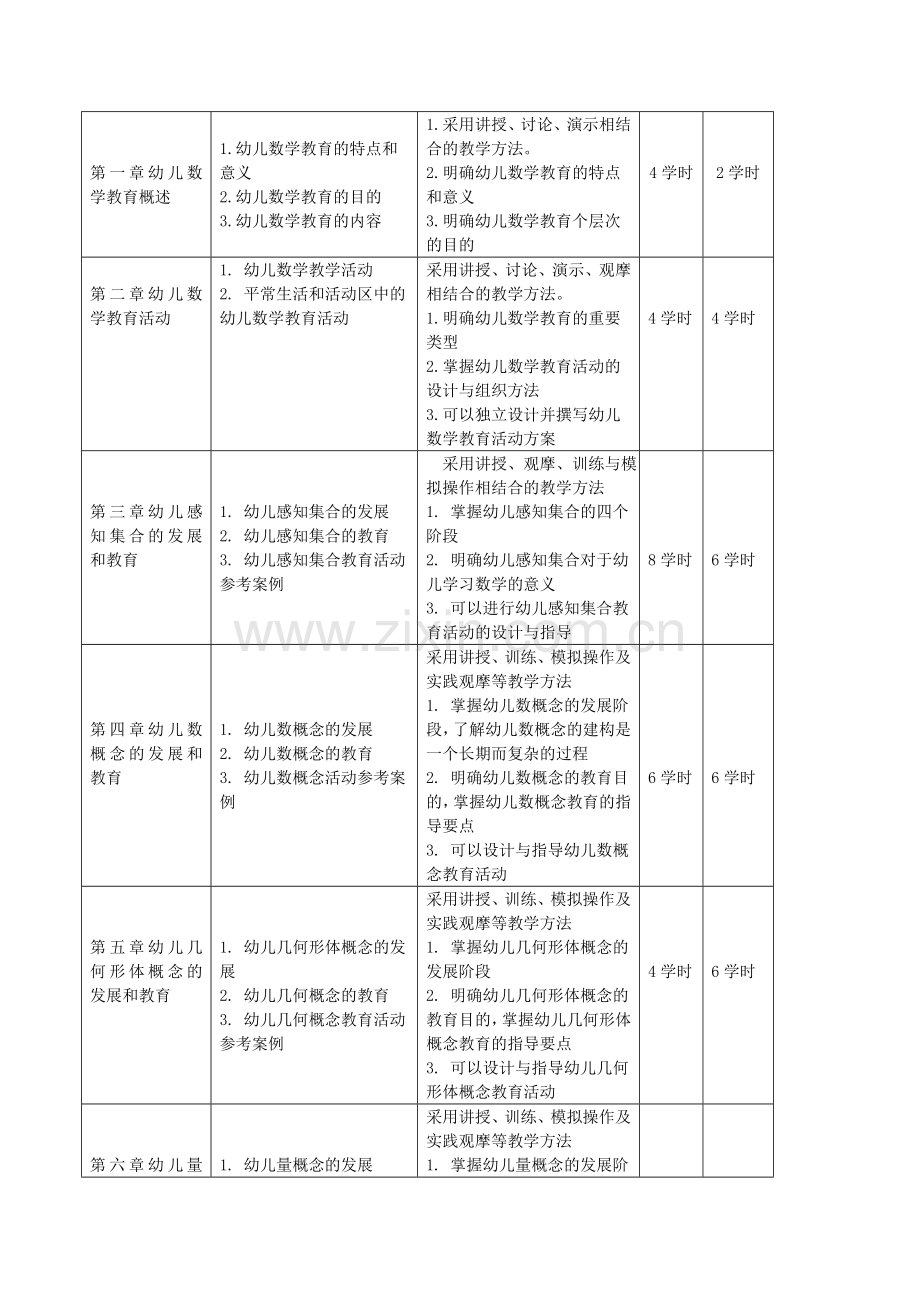 幼儿园数学教育活动设计与指导课程标准彭翠玲.doc_第2页