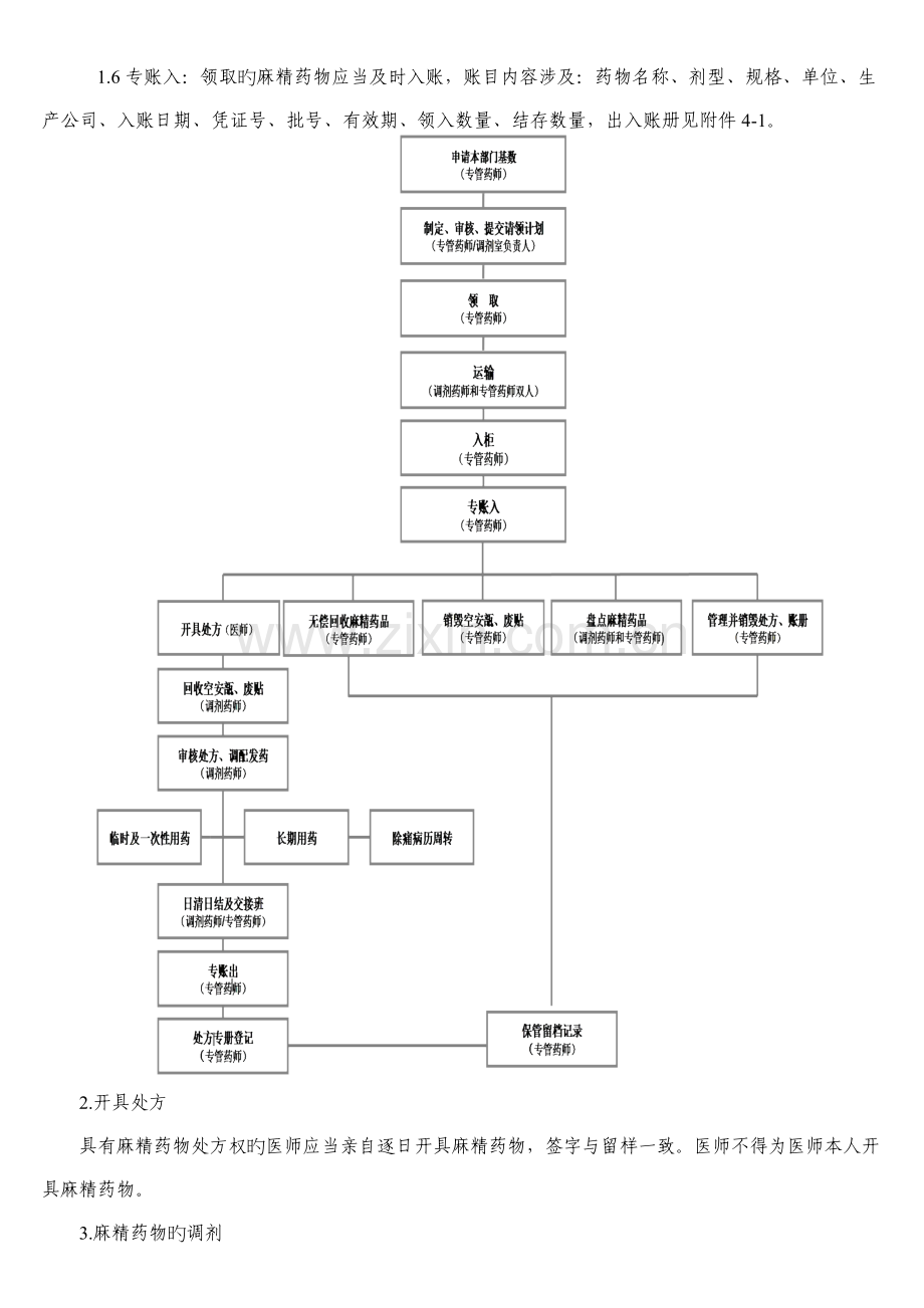 门诊调剂室麻精药品管理标准操作规程.doc_第2页