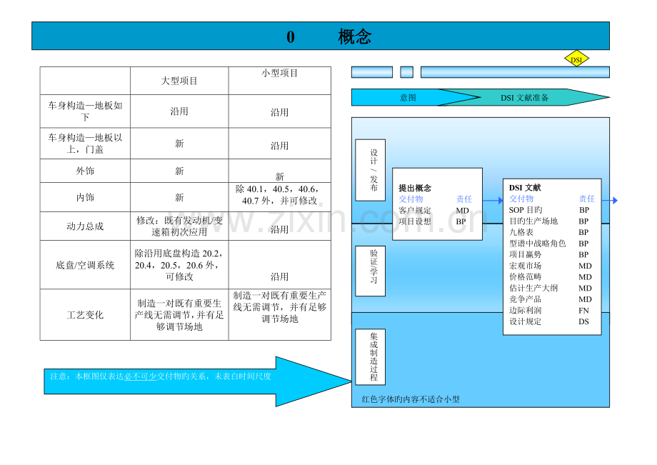 上海通用汽车GVDP整车开发流程.doc_第1页