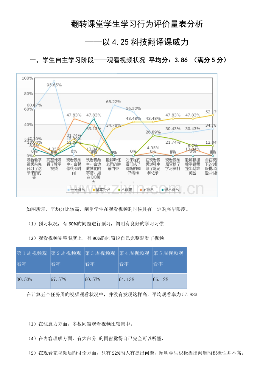 翻转课堂学生学习行为评价量表数据分析——科技翻译.docx_第1页