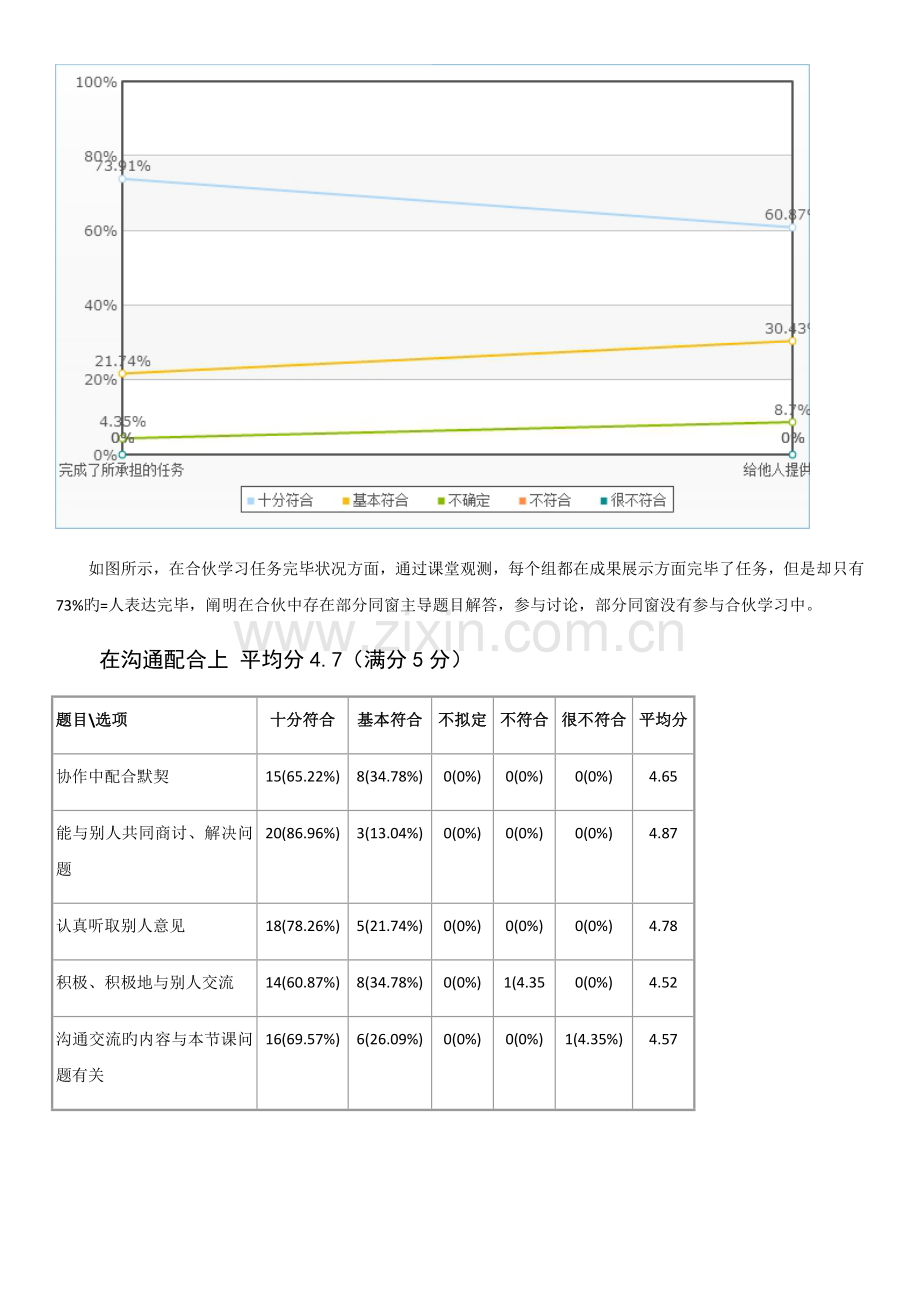 翻转课堂学生学习行为评价量表数据分析——科技翻译.docx_第3页