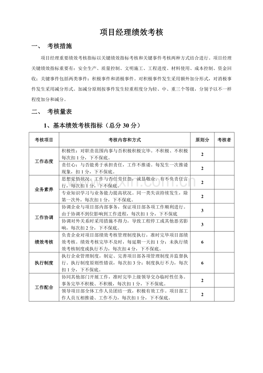 项目经理部人员绩效考核表.doc_第1页